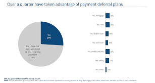 In addition, you can use bluebird to pay your mortgage with a credit card. 26 Of Americans Have Taken Advantage Of Payment Deferral Plans