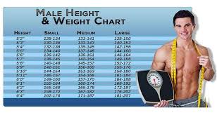 weight chart to help you set and beat your weight loss goals