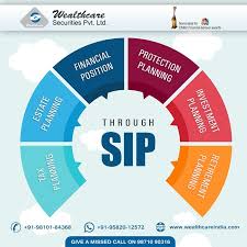 Money Is One Thing That Runs Almost Everything In The Market And Economy Simultaneously Businessm Mutual Funds Investing Investing Systematic Investment Plan