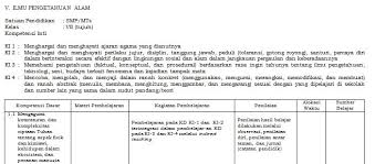 Silabus dan rpp ipa kurikulum 2013 dalam blog ini. Download Silabus Mata Pelajaran Ipa Kurikulum 2013 Smp Kelas Vii Format Microsoft Word Blog Edukasi