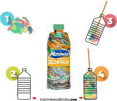 Unboxing botol minum paus sembur (minum air dari semburan paus) hai beb!. Cara Membuat Ecobrick Cepat Mudah Dan Murah Marimas Ecobricks