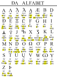Phonetic Alphabet For English Konder Revised Neography Phonetic Alphabet Shorthand Alphabet Alphabet