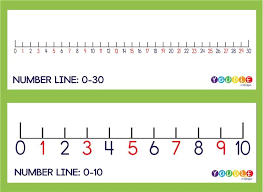 Student Number Line Number Line Numbers Kindergarten Curriculum Mapping