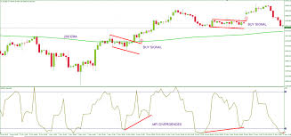 • the money flow trading society. Money Flow Index Mfi Indicator Intraday Scalping Trading System Sonho Seguro