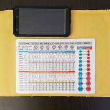Tightening Torque Chart For Sae Metric Bolts Wrench