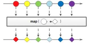 Is actually the phrase that people use in english to tell some one to 'f*ck off'. With All Due Respect You May Not Really Be Able To Java Part 4 Stream Pipeline Flow Map Operation