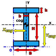 I Beam Section Properties Calculator