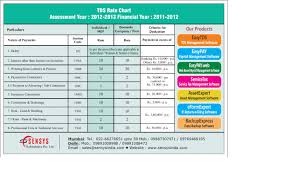 Tds Rate Chart Ay 2012 2013 Sensys Blog