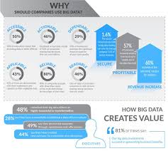 Fact Sheet Infographic Accenture Google Search Fact Sheet Infographic Hr Infographic
