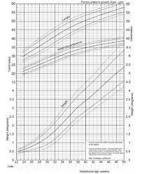 Check spelling or type a new query. Cara Menggunakan Growth Chart Pada Bayi Prematur Alomedika