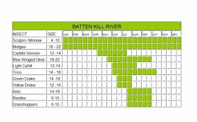 Missouri River Hatch Chart Best Picture Of Chart Anyimage Org