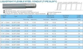 pvc coated jacketed steel conduit waterproof liquidtight