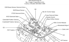 Mazda car stereo wiring diagram harness pinout connector. 2001 Mazda Protege Engine Diagram Wiring Diagrams Name Drink Crossing Drink Crossing Illabirintodellacreativita It