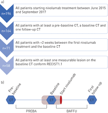 tumour growth rate as a tool for response evaluation during