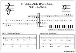 base clef bismi margarethaydon com