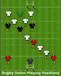 World rugby was founded as the international rugby football board (irfb) in 1886 by scotland, wales and ireland, with england joining in 1890. Pin On Rugby