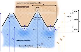 Internal Metric Thread Dimensions Chart