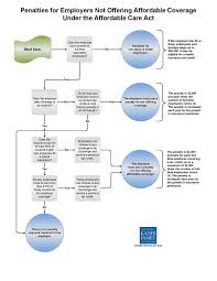 Obamacare Employer Mandate