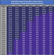 Postage Stamp Chart 2019 Media Mail Rate Chart 2019 Usps