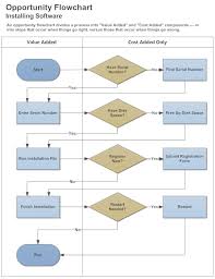 9 Creating A Swim Lane Chart Using D3 Closed Swimlane