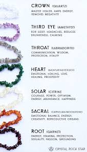 How do you use the chakra stones? How To Use Chakra Stones Bracelet Arxiusarquitectura