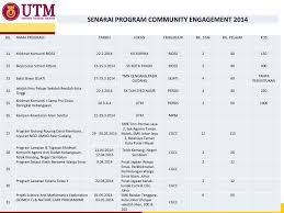Contoh proposal usaha termasuk ke dalam jenis proposal non formal. Pelaporan Penilaian Pencapaian Utm Ppt Download