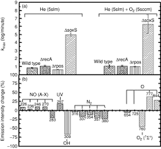 Students are pushed hard, and when they pull through, they will often feel a potent sense of gratification, both at the fact that they managed to well, i was bill's classmate so global warming has changed things a lot since i went to carleton. Plasma Biology And Plasma Medicine Part Ii Plasma Medicine