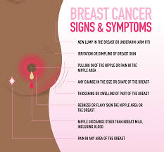 Image result for Breast Cancer