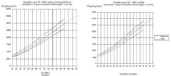 21 Fresh Fetal Weight Percentile Chart By Week In Pounds