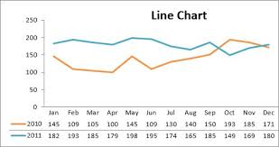 How to create a comparison chart in excel. 10 Excel Chart Types And When To Use Them Dummies