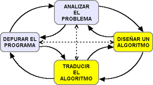 Informatica 10 2 Mayo 2014 Snapchat Screenshot Radio Google Drive