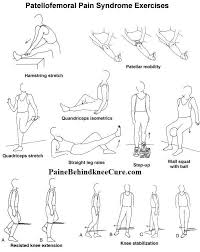 Pin On Knee Pain