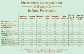 How Much Does It Cost To Raise Your Newborn Baby In The