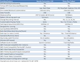 new timex run trainer vs garmin fr210 fight dc rainmaker