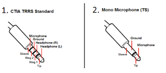 Primarily, the ctia and omtp standards, which switch the ground and mic rings. Adapting Two Way Radio Tactical Throat Mic Laryngophone To Cell Phone Or Laptop Electrical Engineering Stack Exchange
