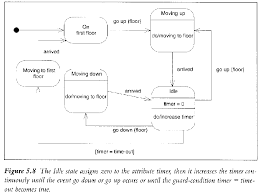 learning new information software engineering for studant