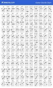 Pin On Guitar Chords Tabs Sheet Music