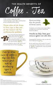 The Health Benefits Of Coffee Vs Tea Coffee Health Benefits Healthy Meals For Two Health Benefits