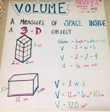 So the volume of the fish tank is 6 cubic feet. Pin On Anchor Charts For Teaching