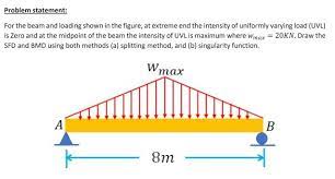 Applying the equation leads to … 3.1. Problem Statement For The Beam And Loading Shown In Chegg Com