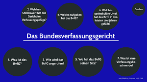 Aufgaben das bundesverfassungsgericht gilt als „hüter des grundgesetzes. Bundesverfassungsgericht By Emil Hollander