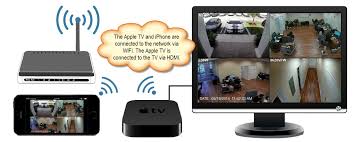 Since then, it has stopped selling its camera and sold some of its patents to apple. How To Use Apple Tv Or Chromecast To View Surveillance Cameras