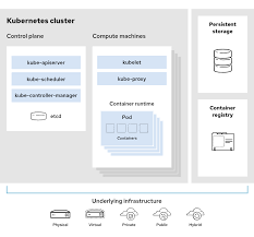 Jul 09, 2020 · azure architecture center guidance. What Is Kubernetes