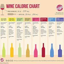 Do You Know How Much Sugar Is In Your Wine Wine Calories Chart Wine Nutrition Wine Calories
