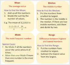 Mean Median Mode And Range Examples Solutions Videos Worksheets Games Activities