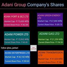 Adani Group Company Shares Share Market Group Of Companies Finance