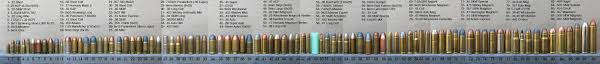 76 Disclosed Rifle Cartridge Size Comparison Chart