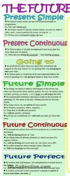 Img 2534 Gramatica Del Ingles Gramatica Inglesa Aprender Ingles