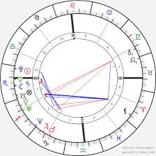 Katy Perry Birth Chart Horoscope Date Of Birth Astro