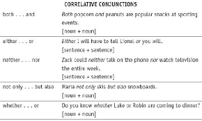 Types Of Conjunctions Study Guide Education Com Linking Verbs Worksheet Verb Worksheets Linking Verbs